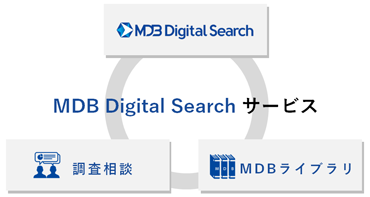 MDB Digital Searchサービス