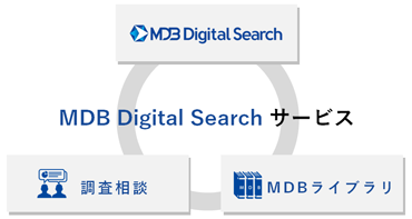 Mdb Digital Searchサービス 日経メディアマーケティング株式会社