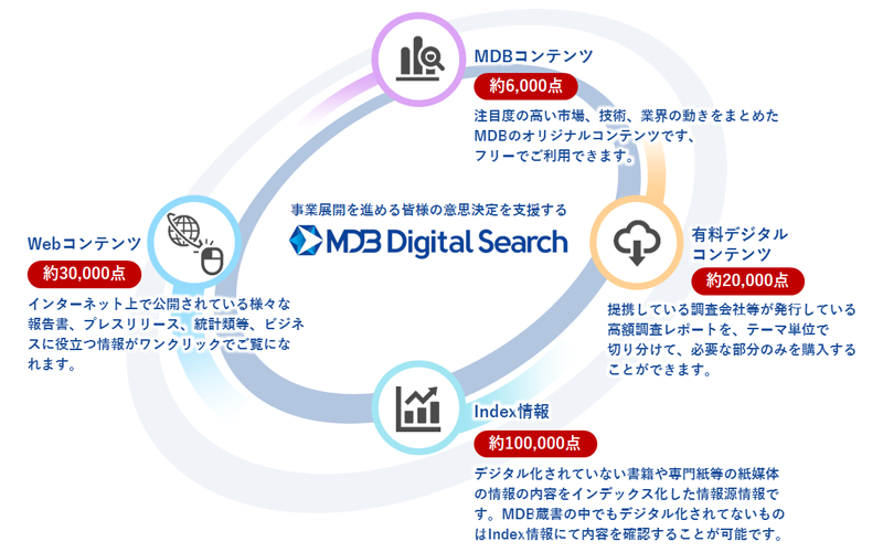 Mdb Digital Searchサービス 日経メディアマーケティング株式会社
