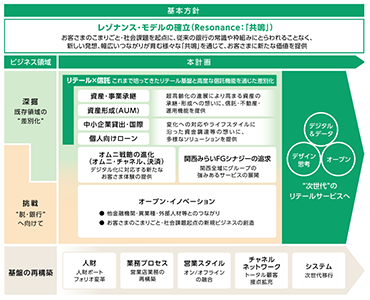 りそなホールディングスwebサイト