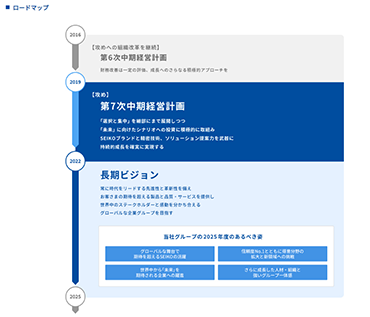 セイコーホールディングスのwebサイト