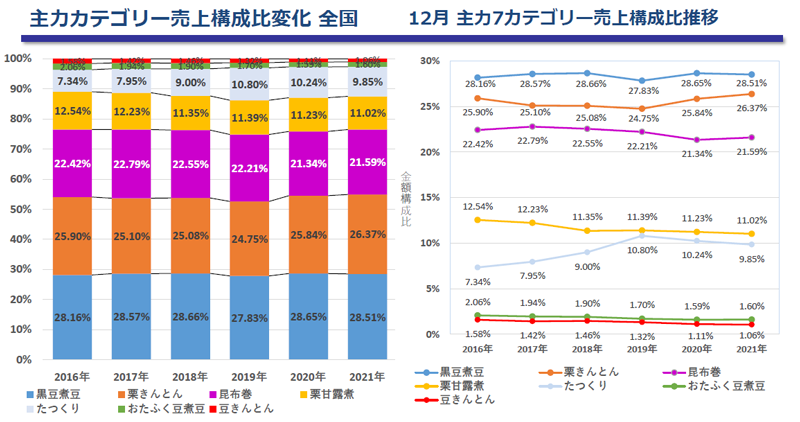 分析サンプル