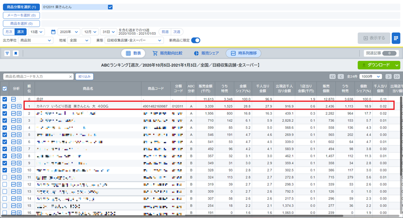 日経MJ掲載に至った商品のPOS EYES画像