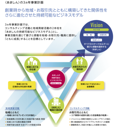 3カ年事業計画