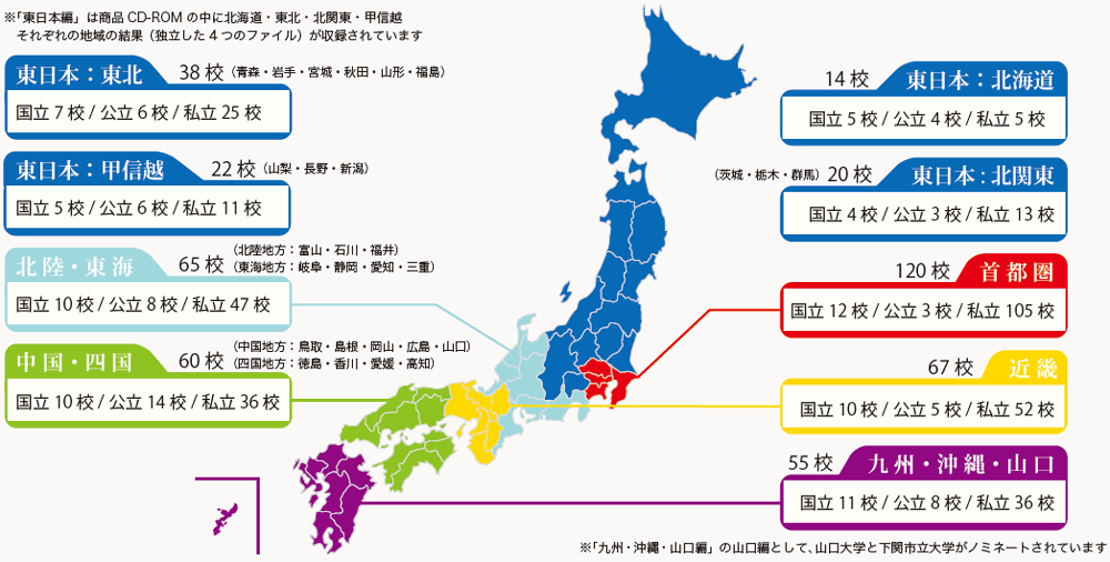 調査対象地域区分とノミネート大学数