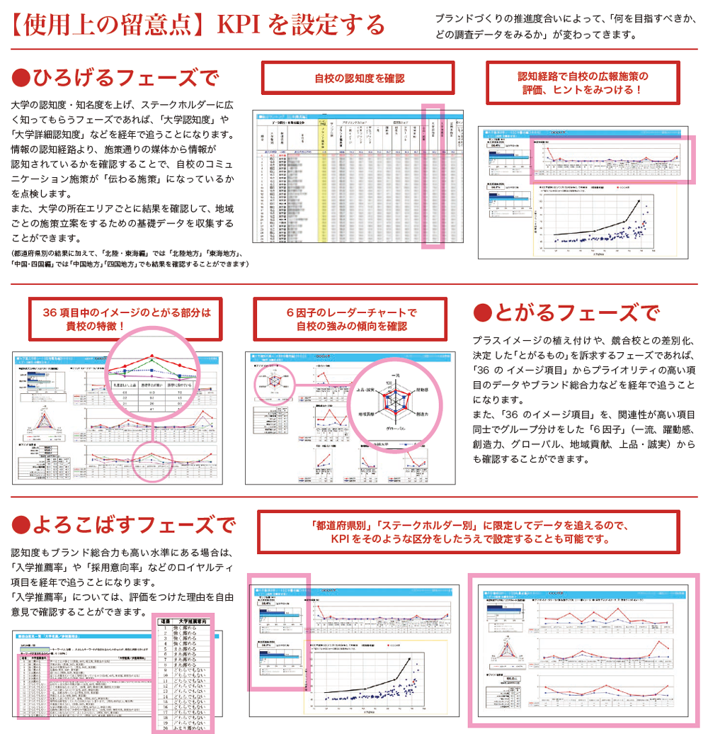 KPIイメージ