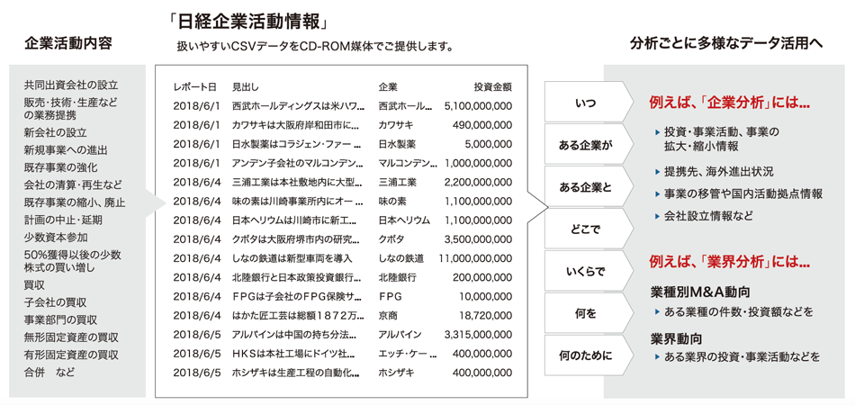 日経企業活動情報イメージ