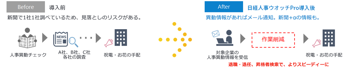 人事 日経 日経BP 役員、執行役員、ユニット長・本部長・室長