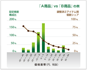 分析結果イメージ