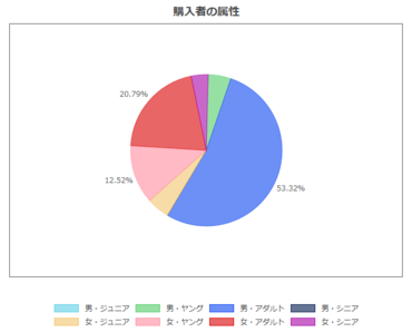 レシート診断