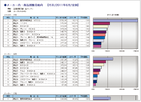 メーカー別主要商品イメージ