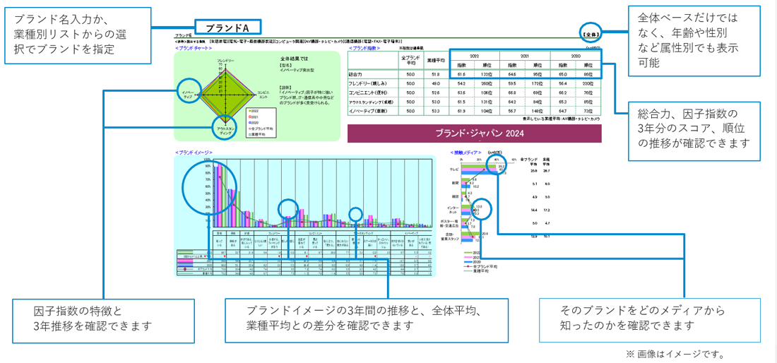 個別分析シート／イメージ評価：集計結果