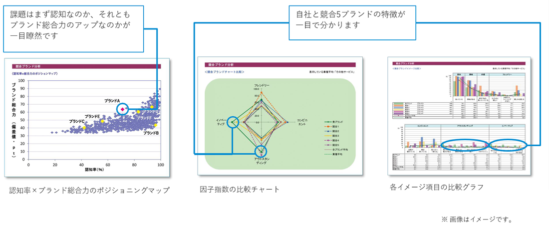 競合分析シート