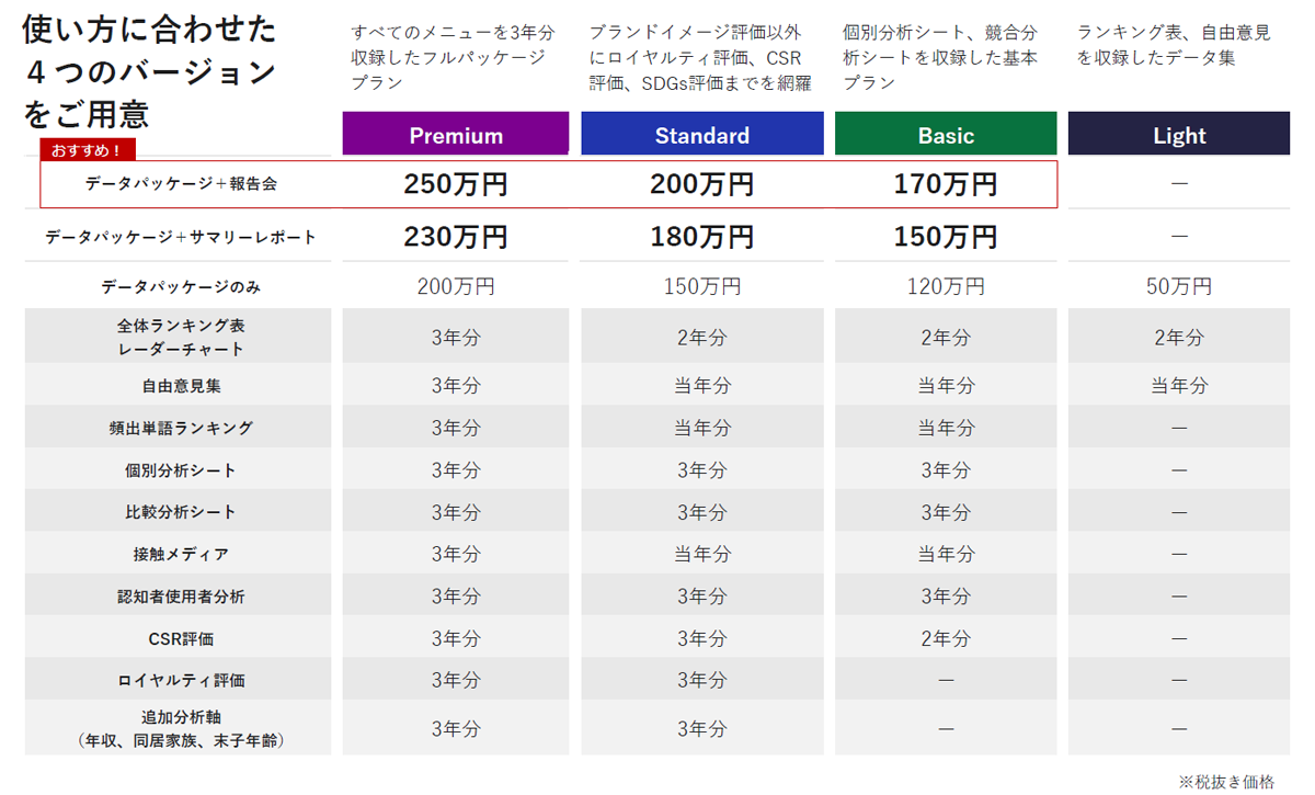 ブランド・ジャパン2024料金表