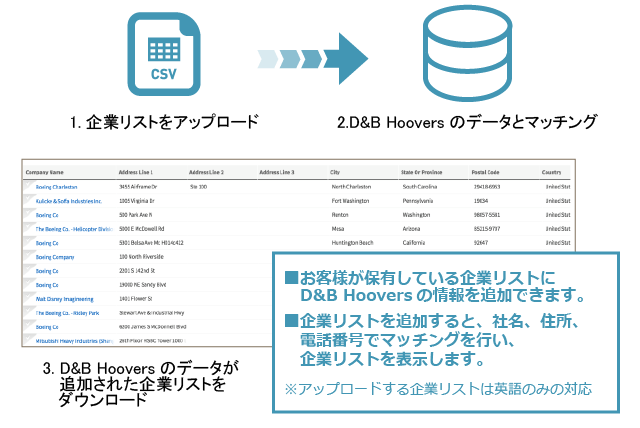 企業リストのマッチング&アップデート（保有リストへ情報を追加）