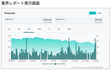 業界レポート表示画面