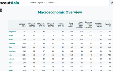 Macroeconomic Overview