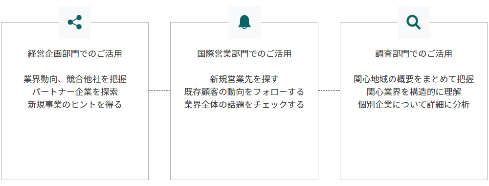 経営企画部門、海外営業部門、調査部門