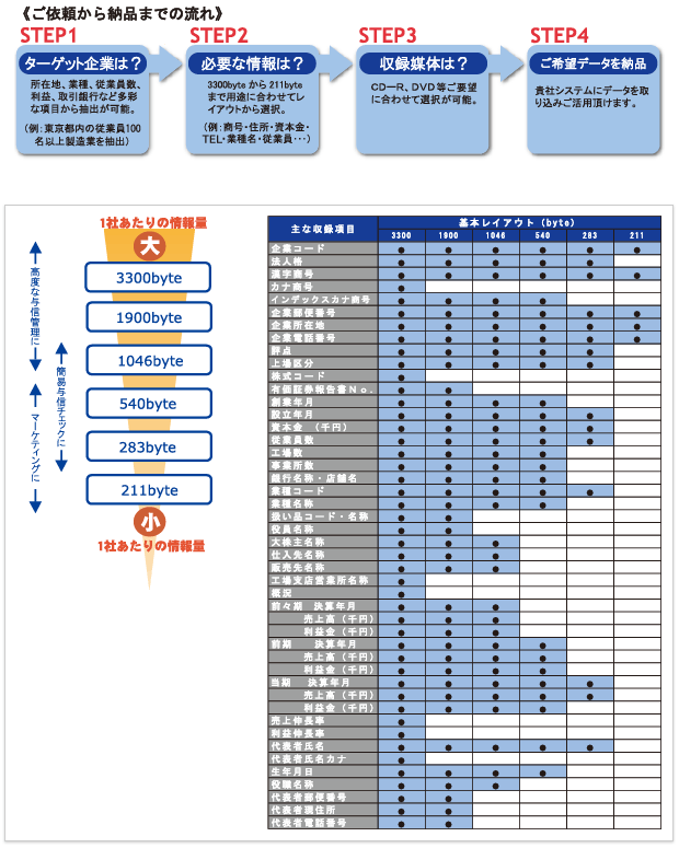 TSR企業情報ファイル