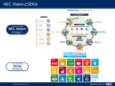 ＮＥＣ VisionとＳＤＧｓ