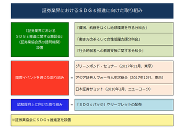 証券業界におけるＳＤＧｓ推進に向けた取り組み