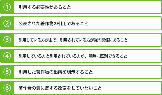 著作物の引用 6つの要件