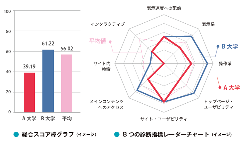 Web戦略の立案に直結する最新指標