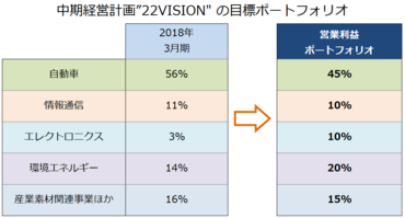 目標ポートフォリオ