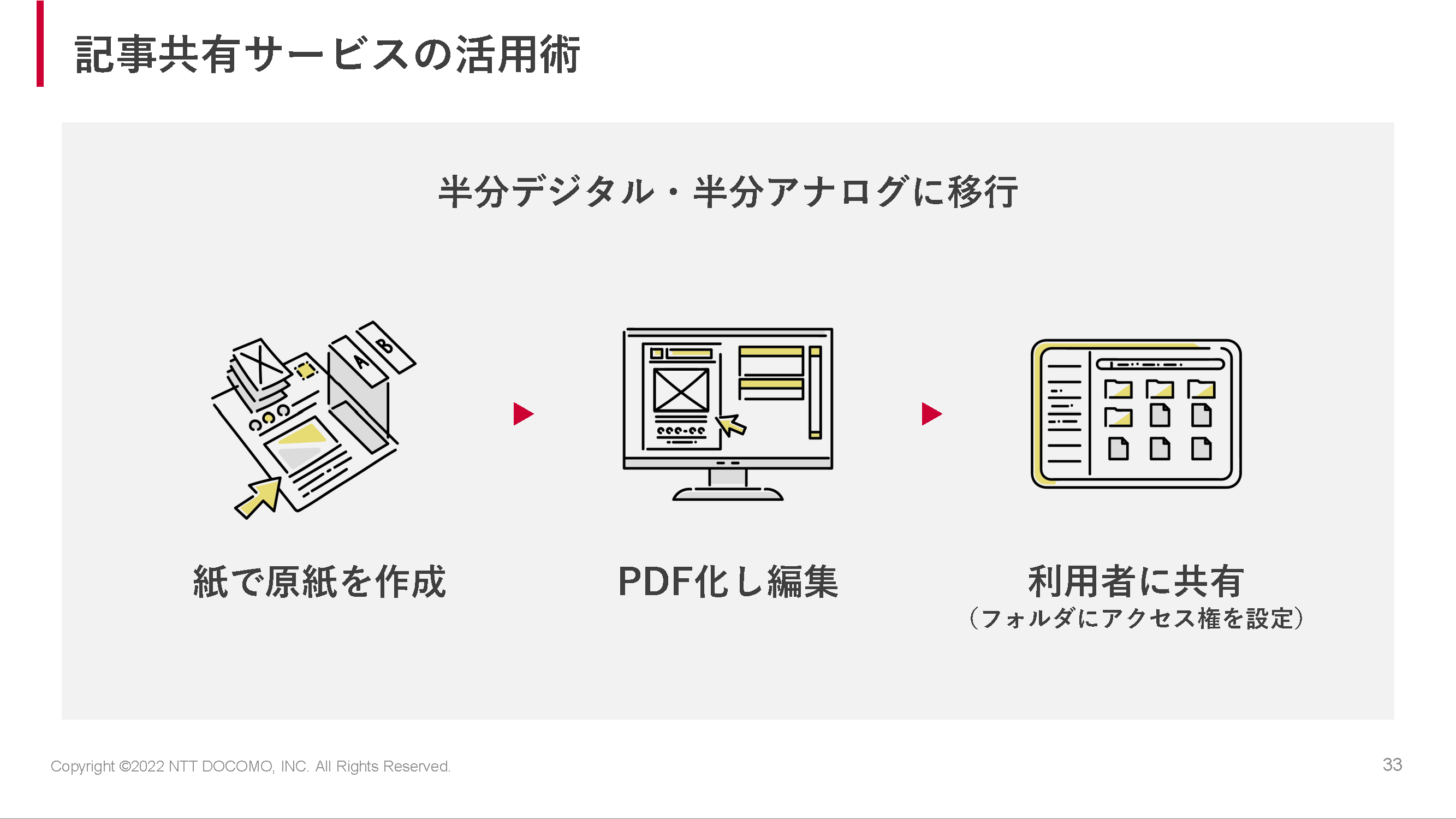 日経スマートクリップ導入前のクリッピング方法